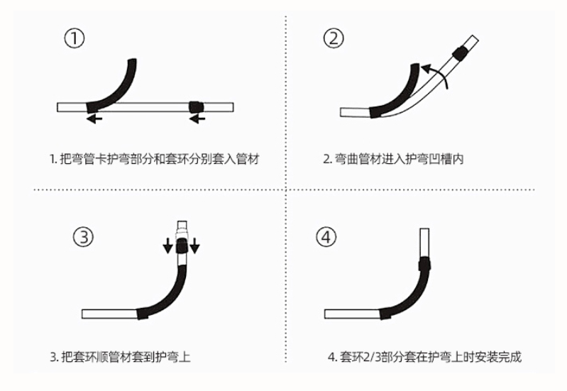 地暖彎管器使用方法.png